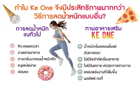 Slimella fit : къде да купя в България, в аптека?